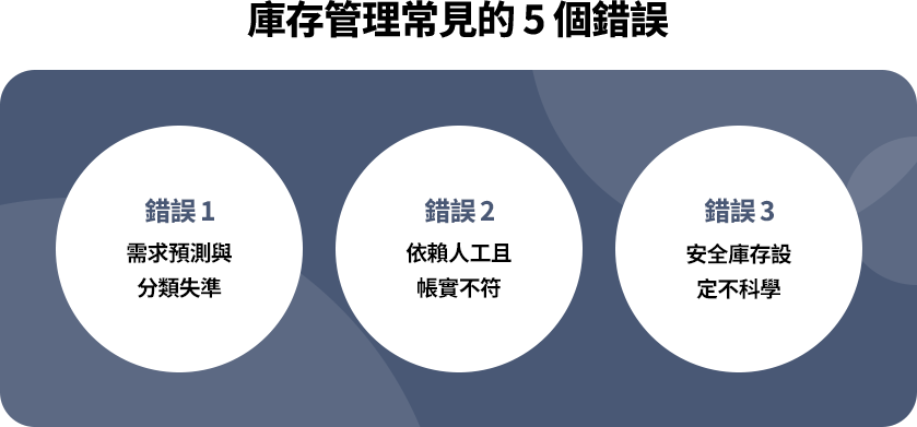 庫存管理常見錯誤包括需求預測不準、分類不清、人工作業造成帳實不符，以及安全庫存設定不科學，建議導入數據分析、系統化工具與標準流程動態管理。